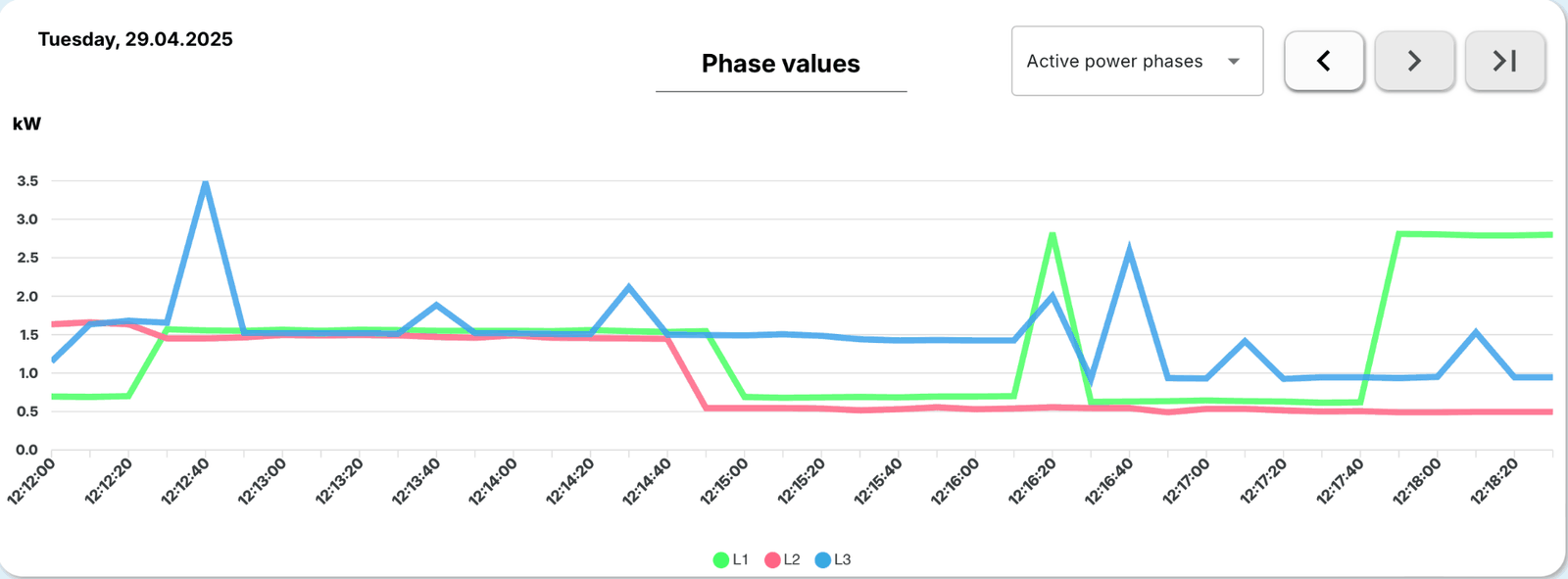 Dashboard Preview