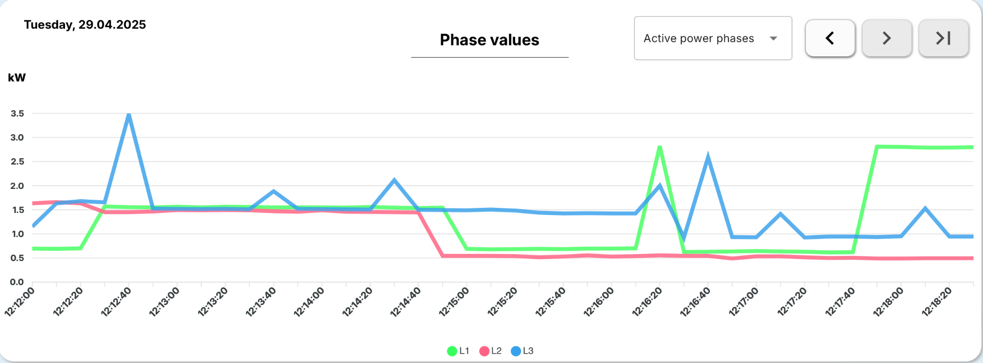 Dashboard Preview