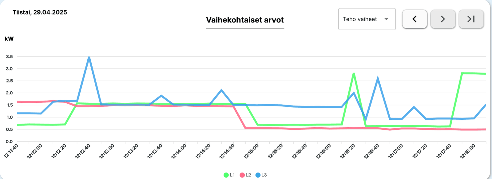 Dashboard Preview