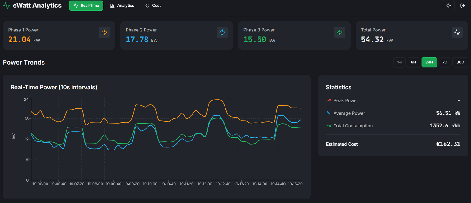 Energy Monitoring vs Energy Management: What's the Difference?