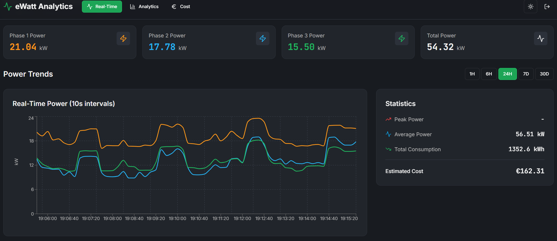 Energy Monitoring vs Energy Management: What's the Difference?
