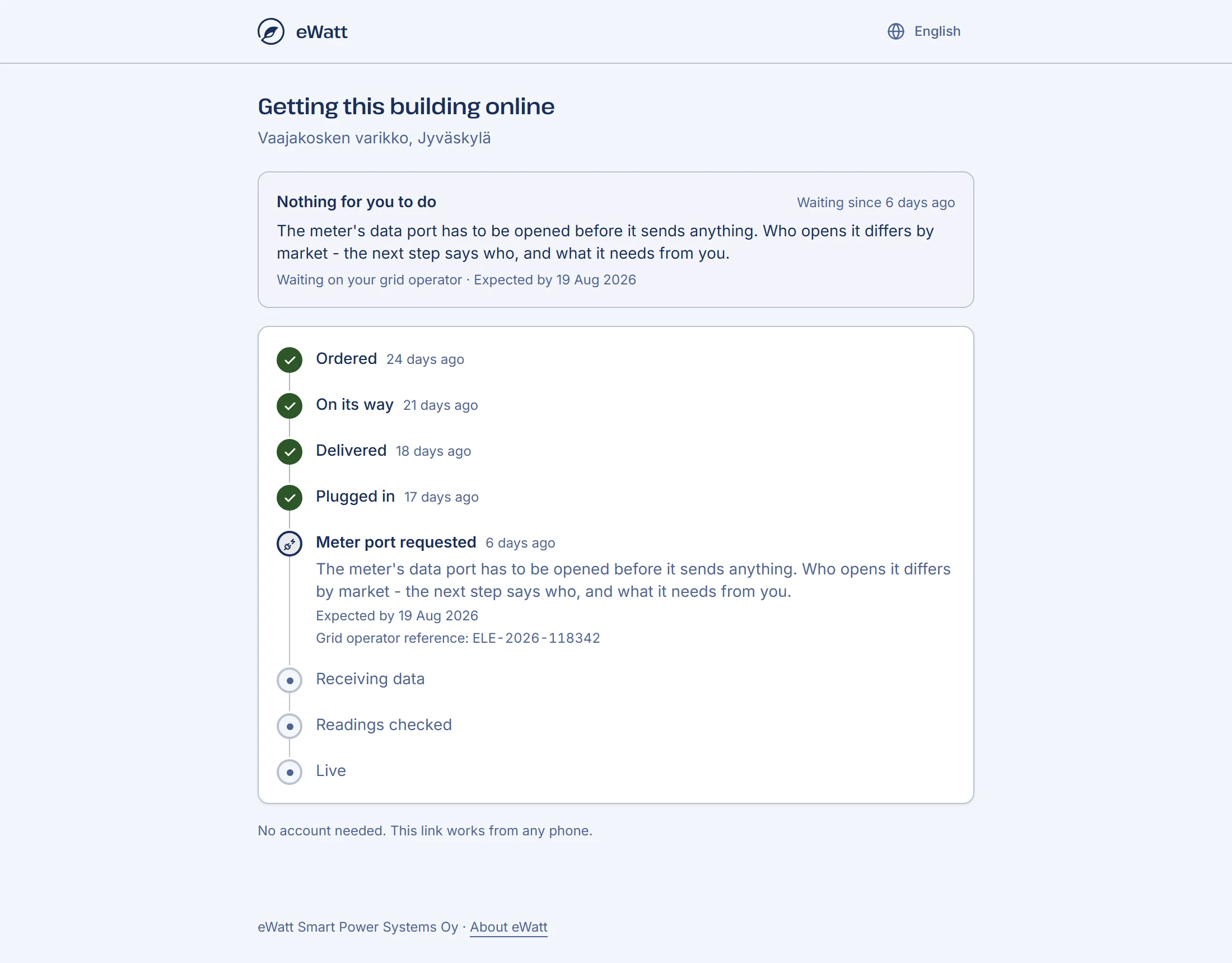 The tracker for a building being connected: ordered, delivered and plugged in, now waiting for the grid operator to open the meter's data port, with the steps still to come.